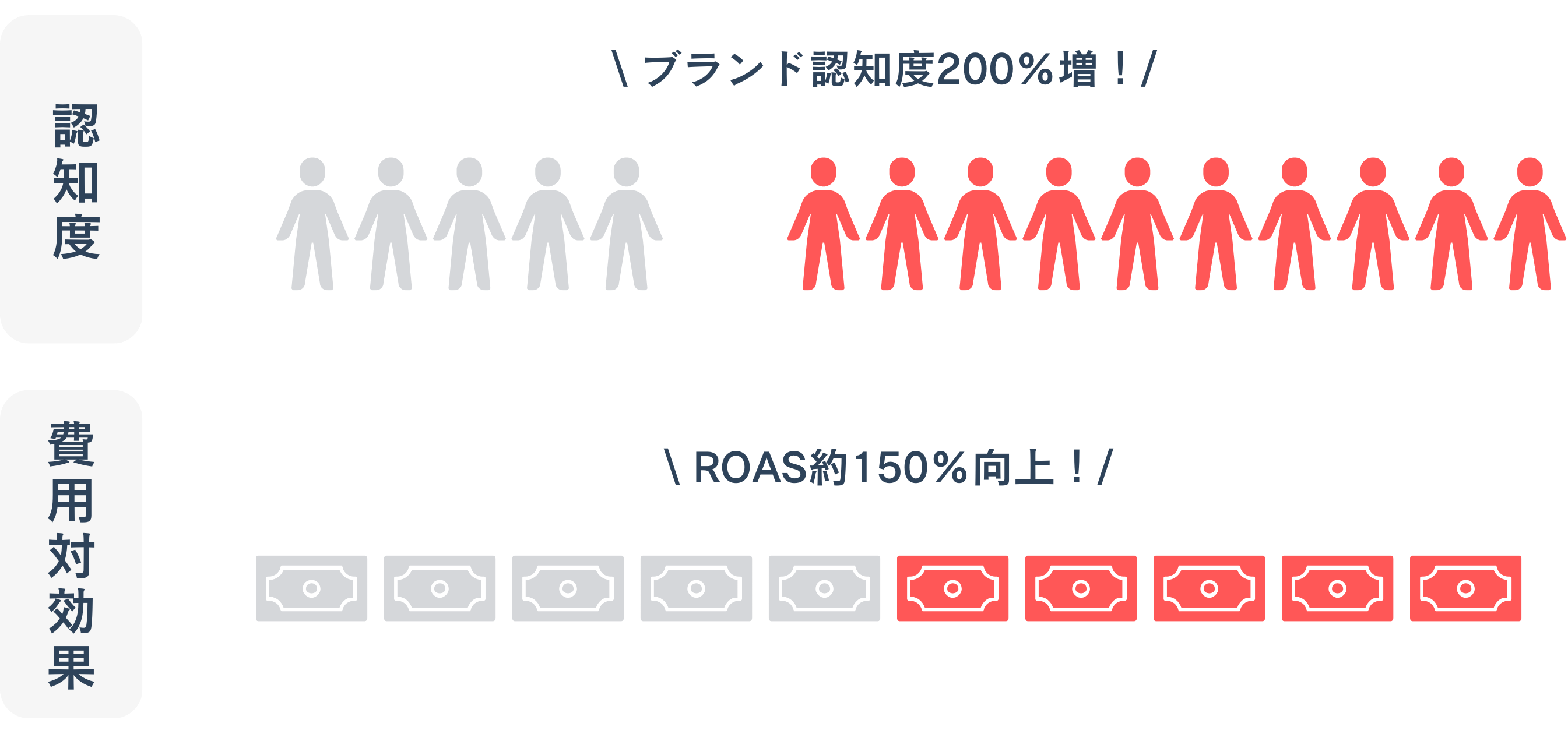 特徴